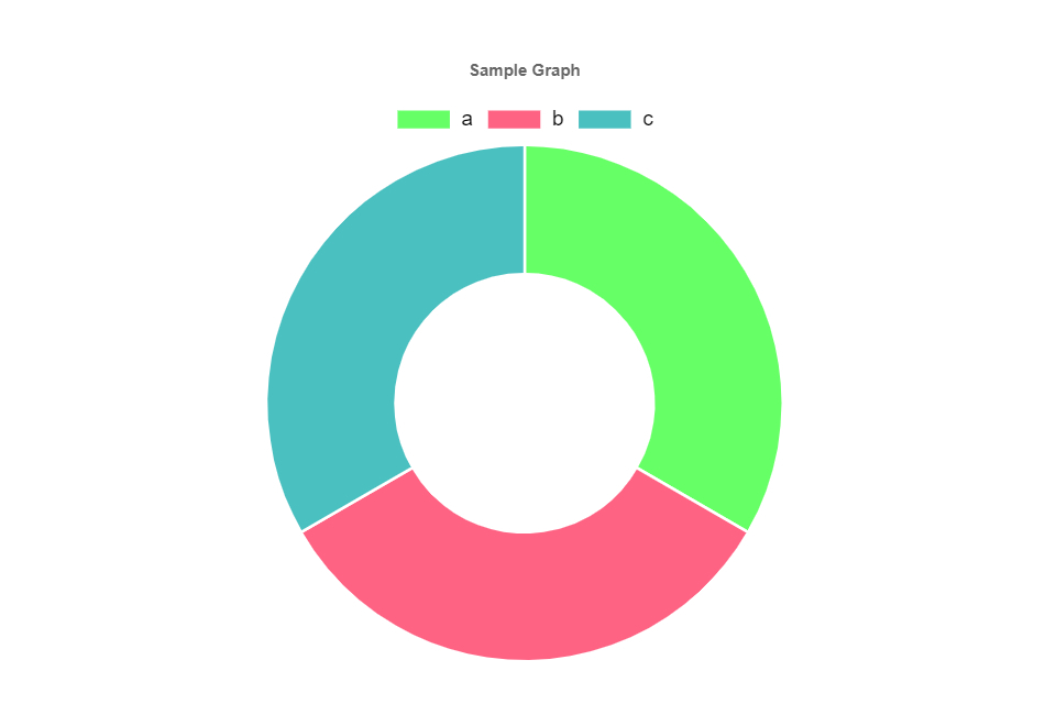 Free Doughnut Chart Maker