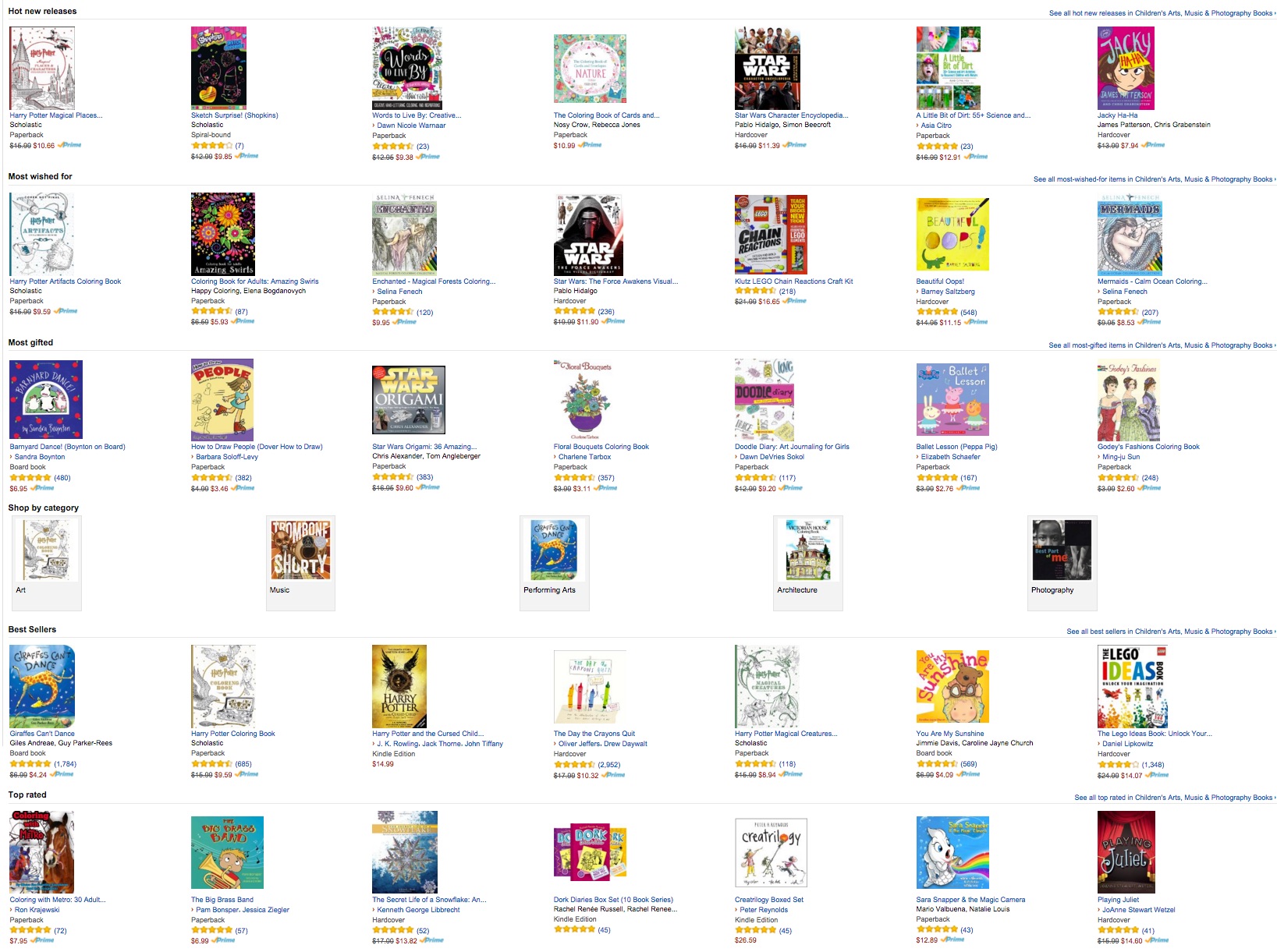 Using Amazon to find Best Selling books on Art LINES BETWEEN