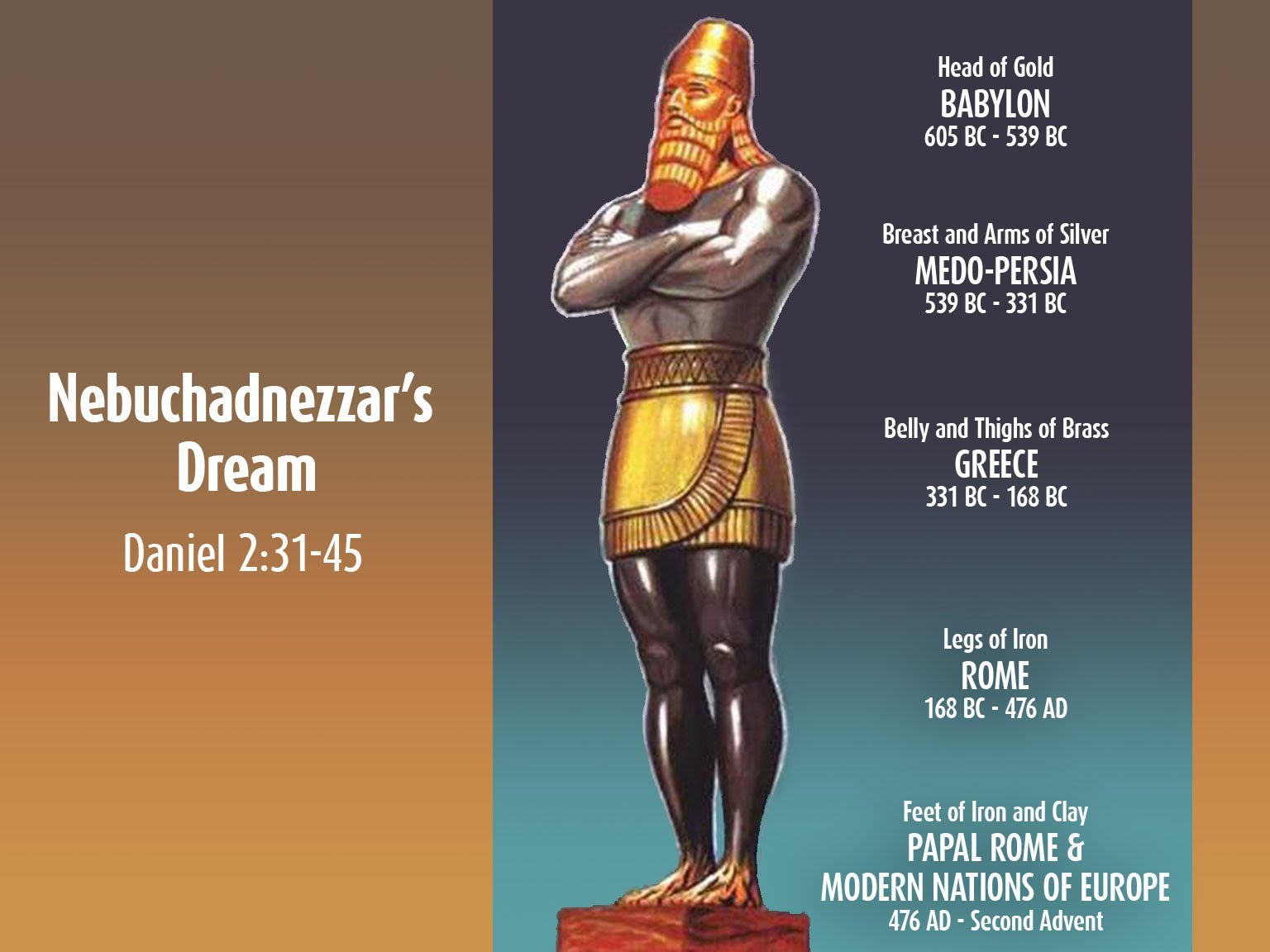 World History According to the Bible Lines & Precepts