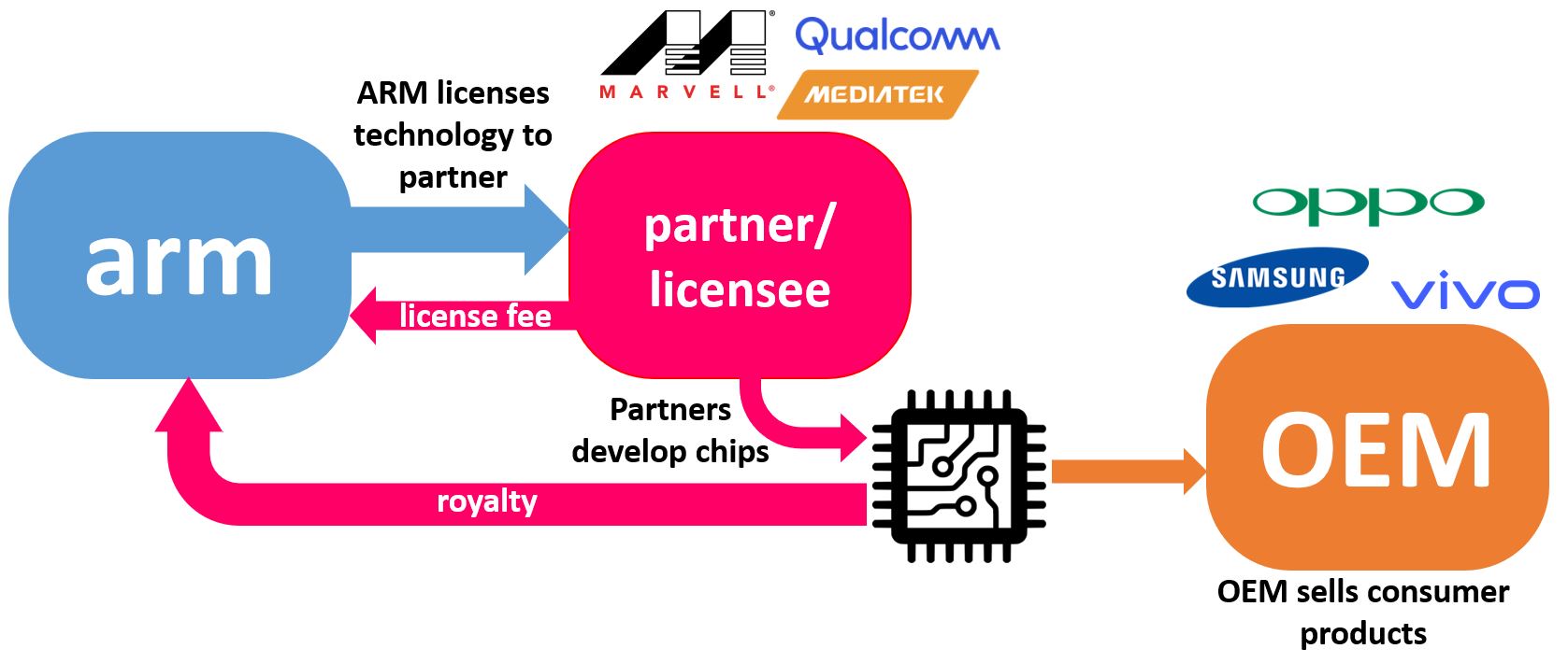 ARM the Revolution Explore with Linh