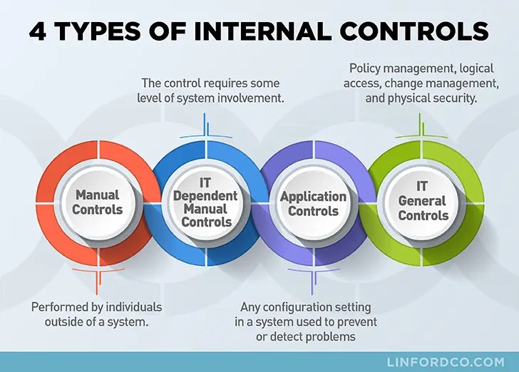 Manual Preventive Control at Carolyn Allen blog