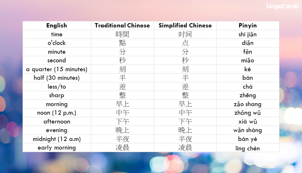 Lesson 10. How to Express Time in Chinese LingoCards Top trilingual language learning app