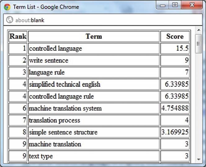 10 things you should know about automatic terminology extraction