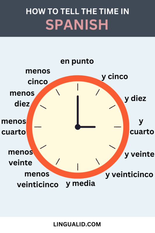 How To Tell The Time In Spanish A Complete Guide Lingualid