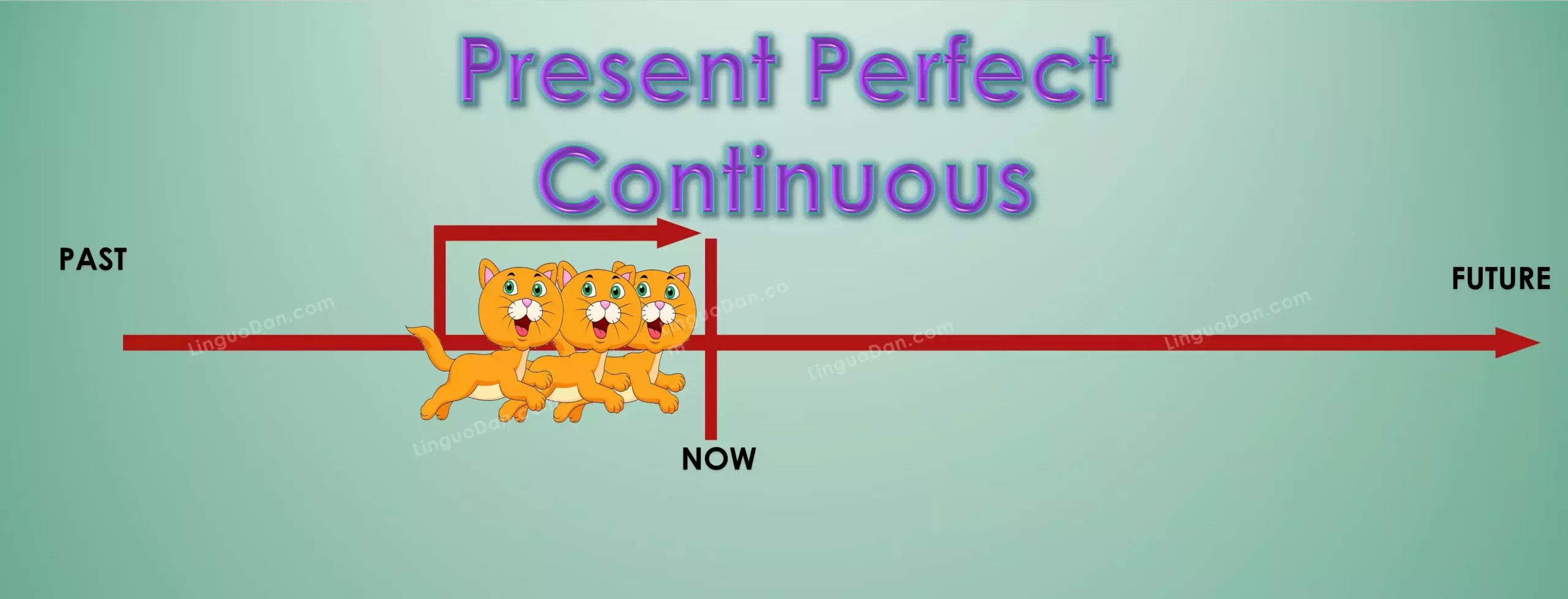 Present Perfect Continuous Grammar Test Check Your Knowledge! LinguoDan