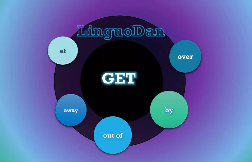 Phrasal Verb with GET in English LinguoDan