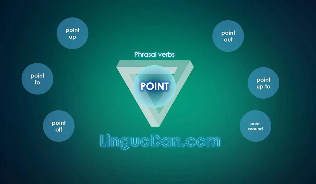 Phrasal verbs with “point” in English LinguoDan
