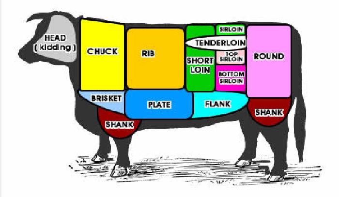 5 Fakta Hits tentang Steak Sirloin dan Tenderloin