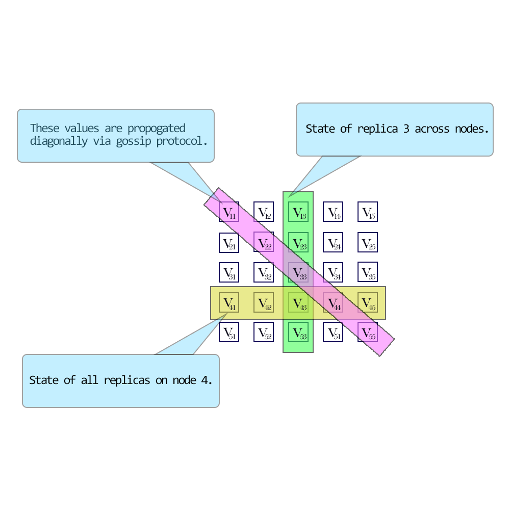 Key Concepts School Of SRE