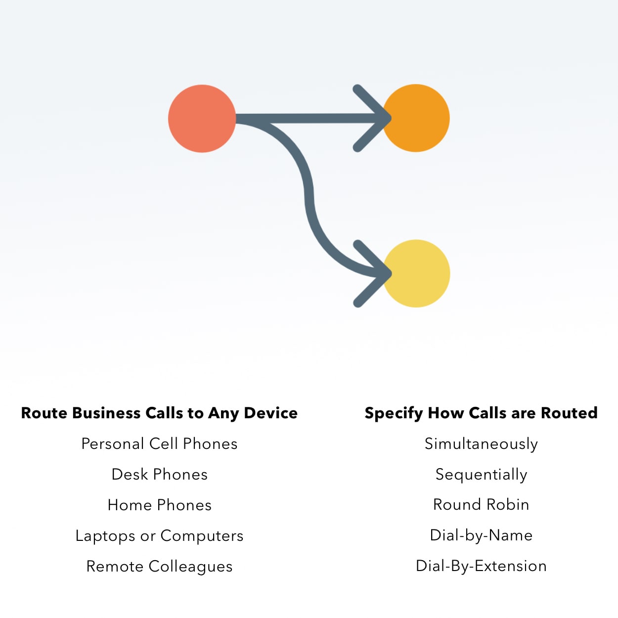 Call Routing — LinkedPhone Local & TollFree Business Phone Numbers