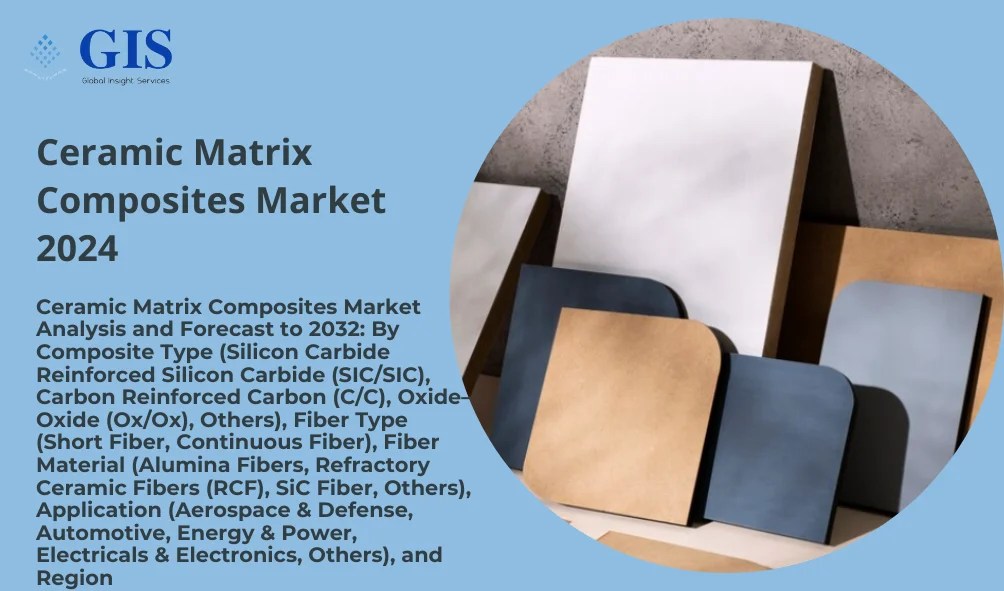 Breaking Boundaries Ceramic Matrix Composites Market Dynamics 2024