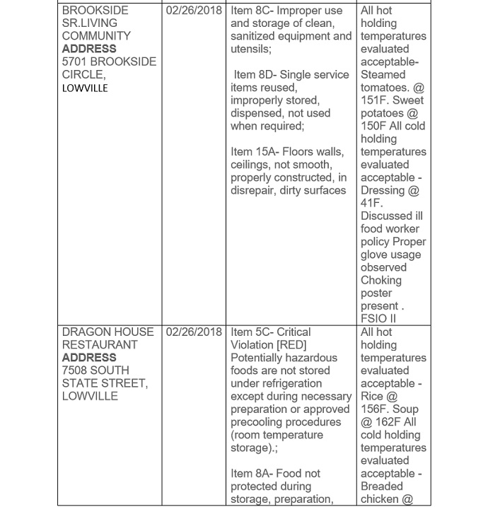 NYS Department of Health Food Service Establishment Inspections March