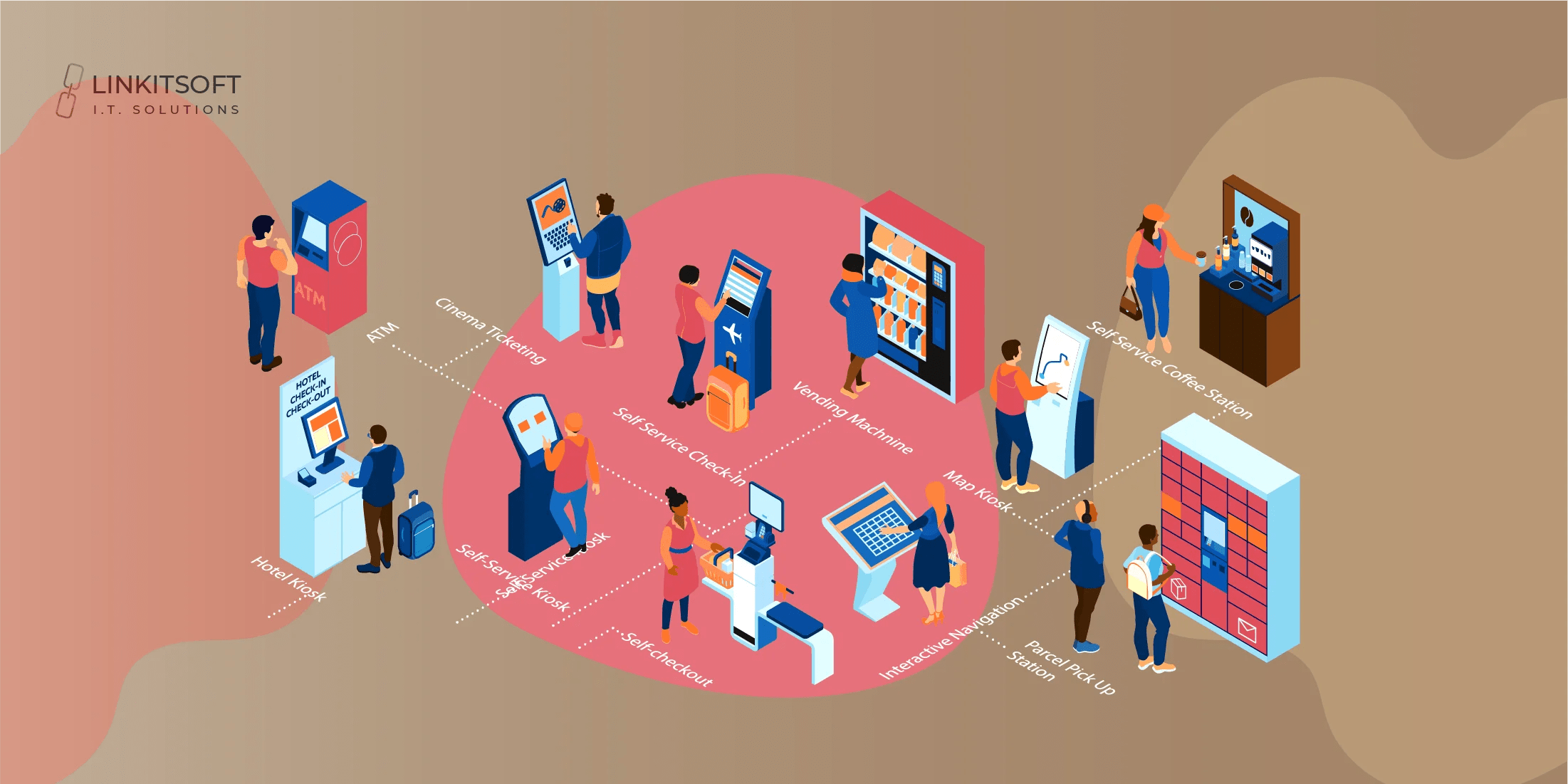 Interactive Kiosk Software Development Advantages and Features