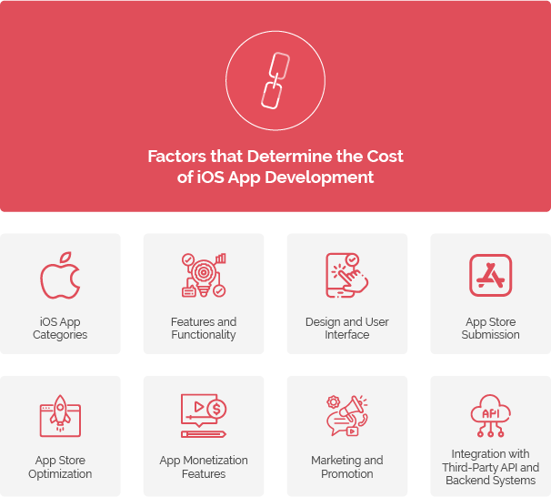 A Comprehensive Guide to iOS App Development Cost