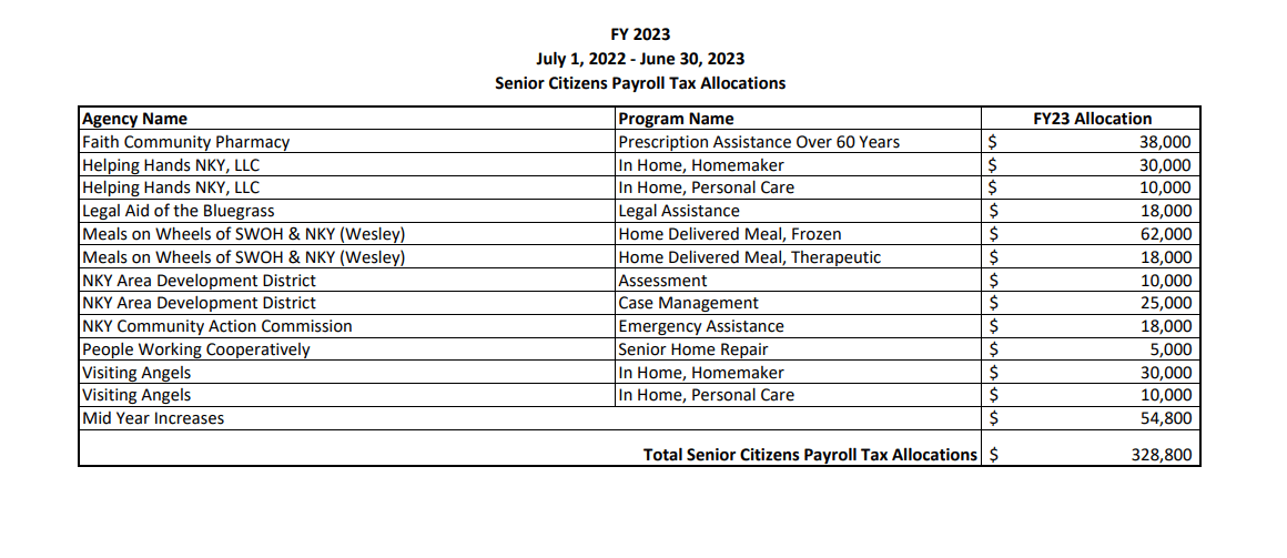 Campbell County tax program applications are open Who do they benefit
