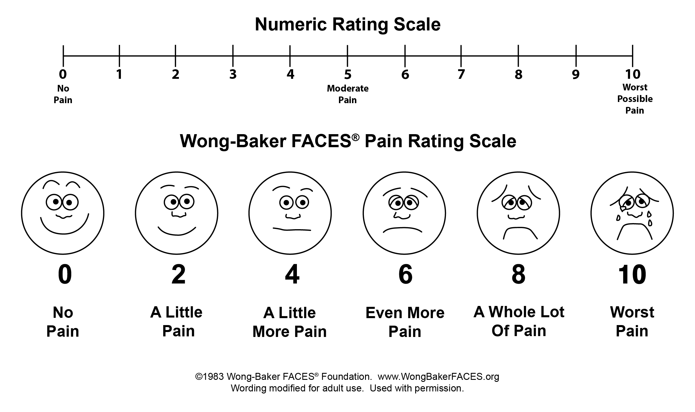 » How can we measure pain?