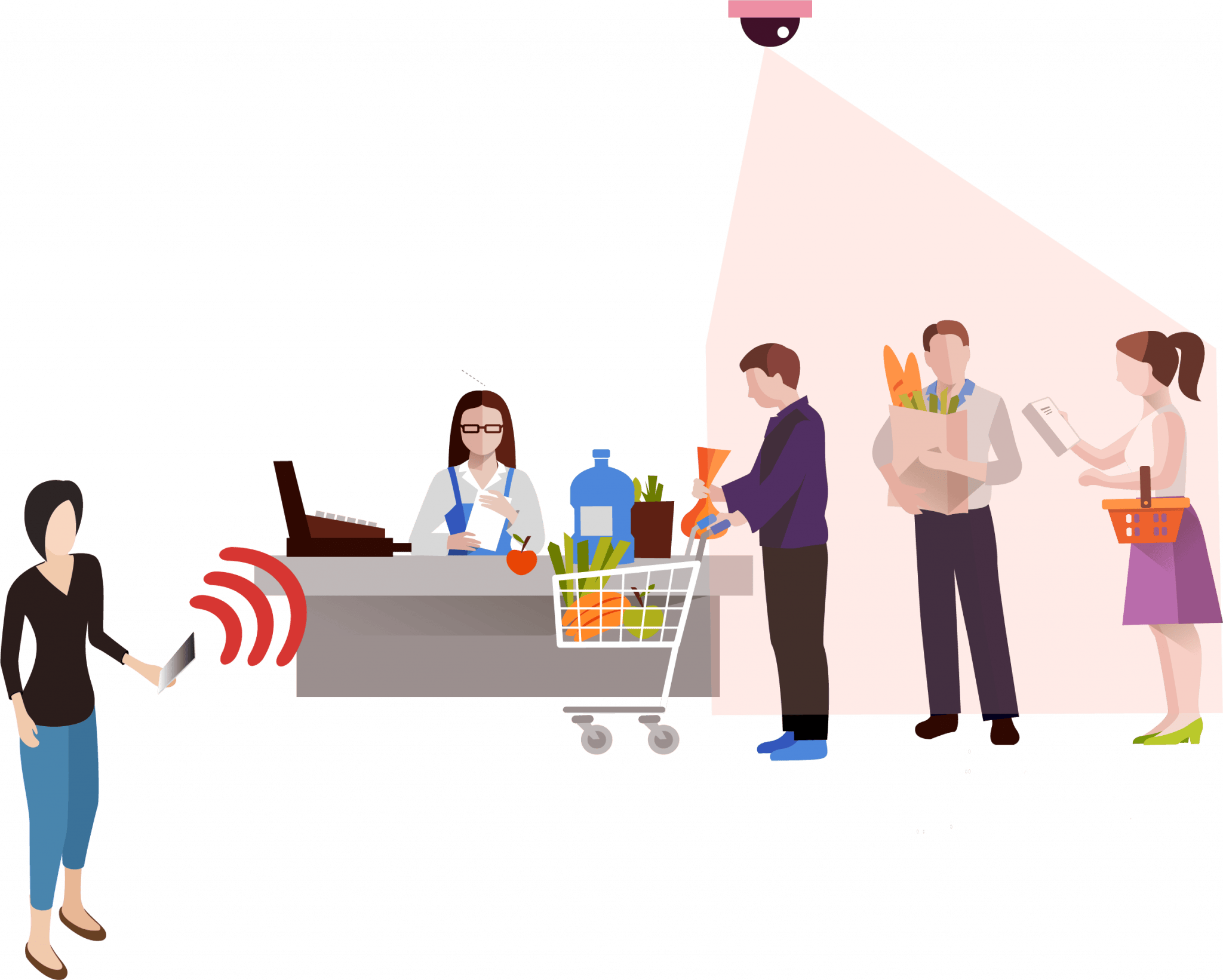 Queue Management Predictive Queue Management System for Retail