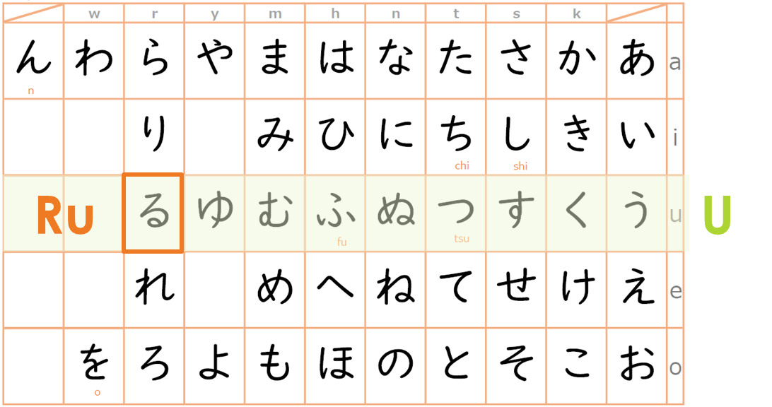 Japanese verb conjugation Ultimate Beginner’s guide