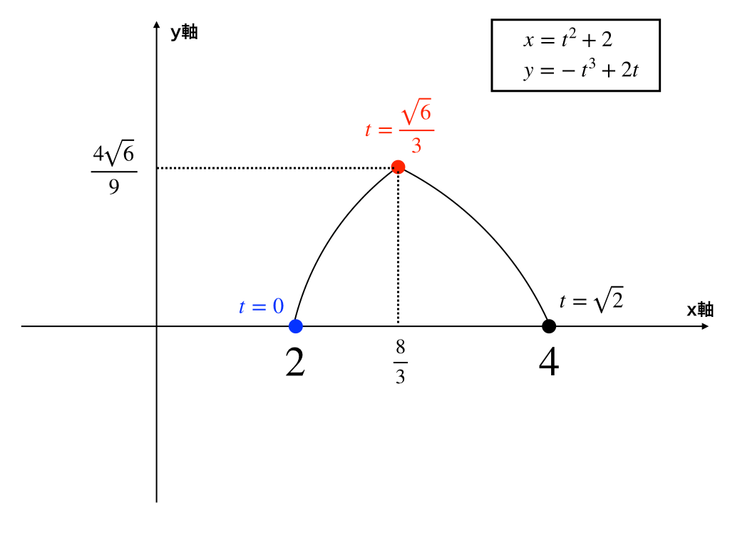 Images of 媒体アクセス制御 Page 2 JapaneseClass.jp
