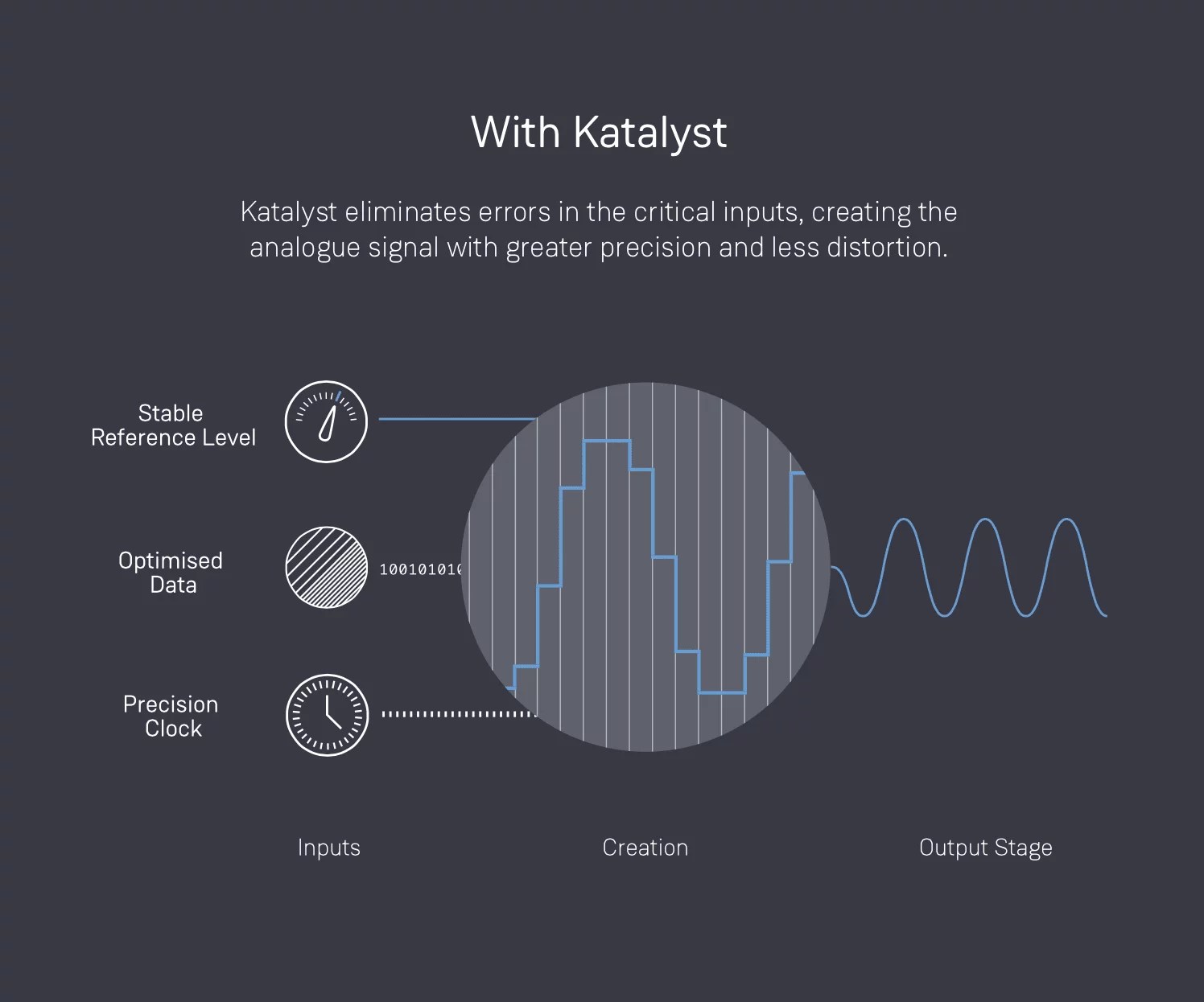 LINN Home Bern Katalyst