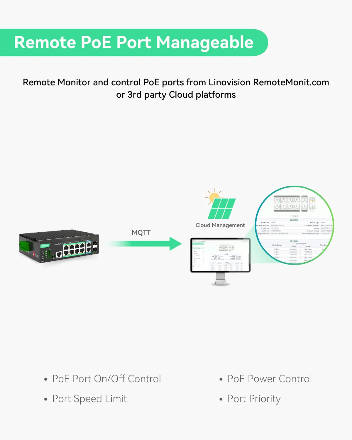 12 Ports L2+ Cloud Managed PoE Switch with DC12V to DC48V Voltage Boos