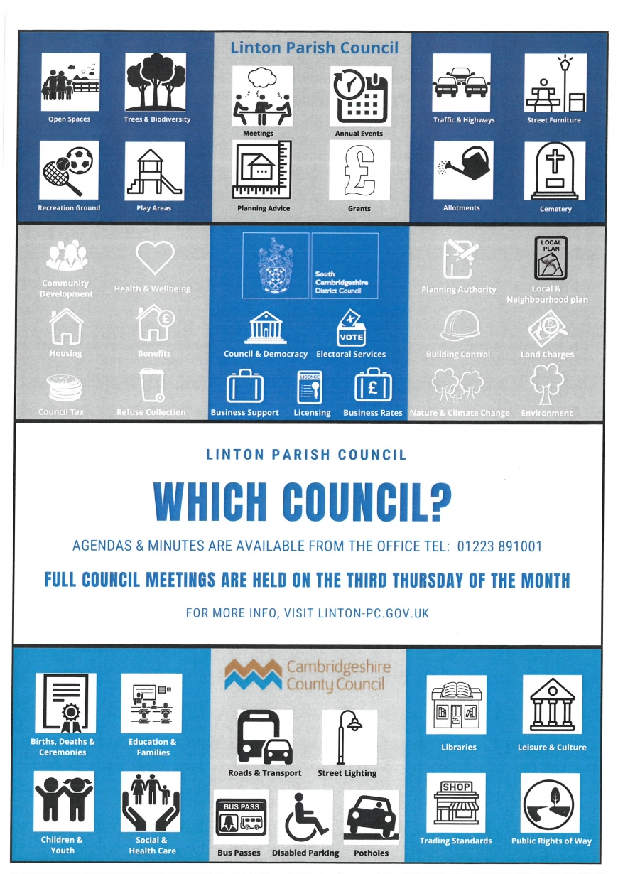 Linton Parish Council The Different Councils