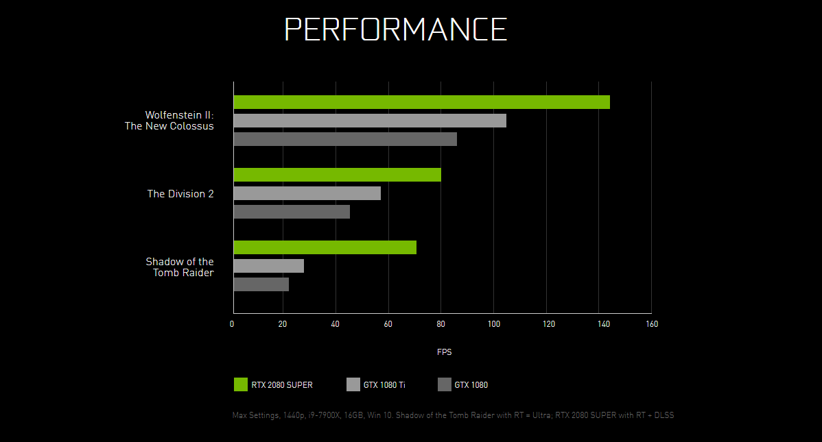 RTX 2080 vs 2080 super Graphics Cards Linus Tech Tips