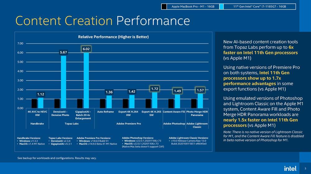 Intel caught fudging benchmarks in M1 vs Core i7 11th Gen comparison
