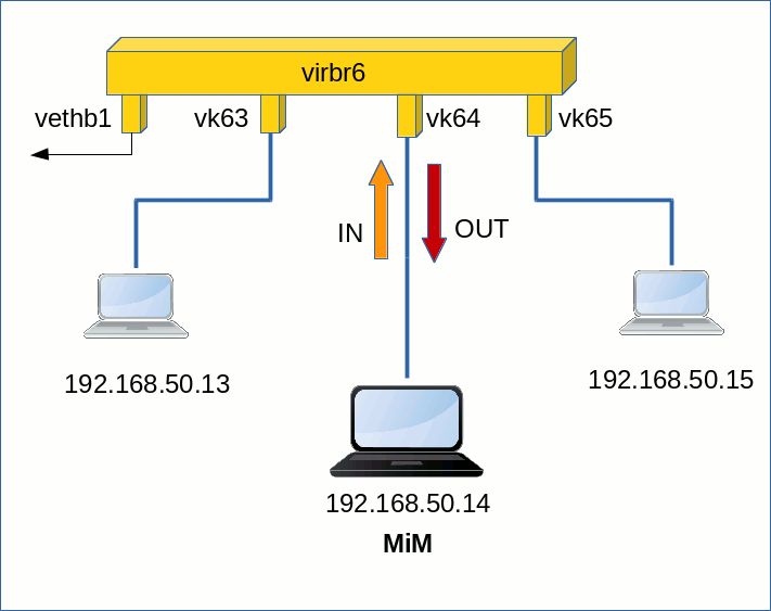 bridge port LinuxBlog Dr. Mönchmeyer / anracon