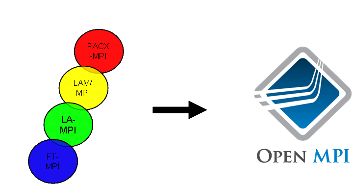 Download Open MPI Linux 1.6.5 / 1.7.4