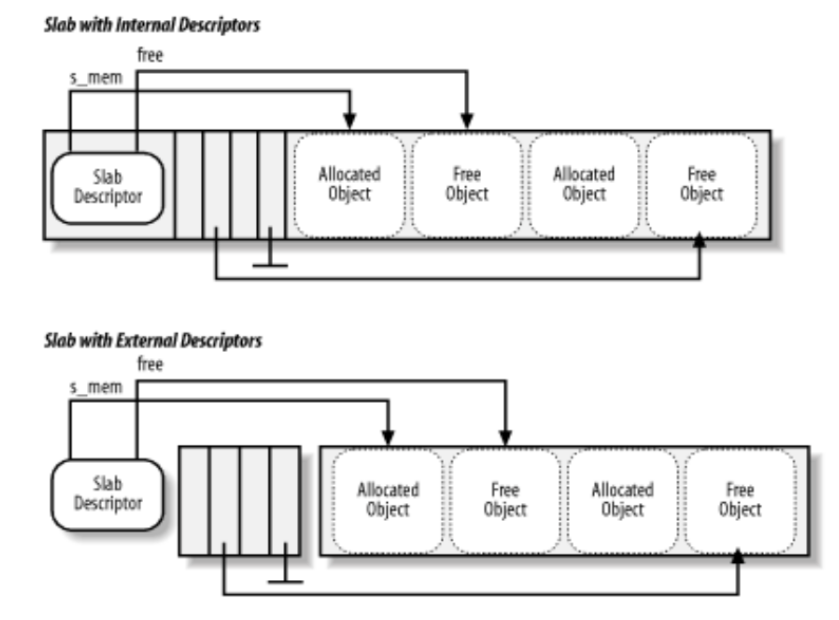 Memory Management — The Linux Kernel documentation