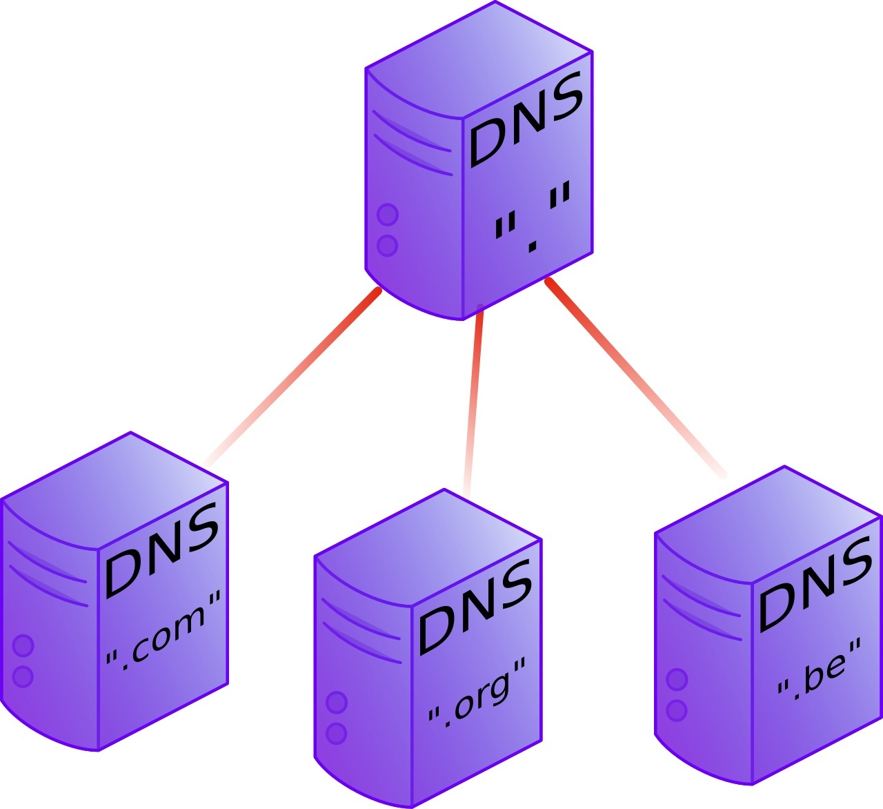 Chapter 4. introduction to DNS