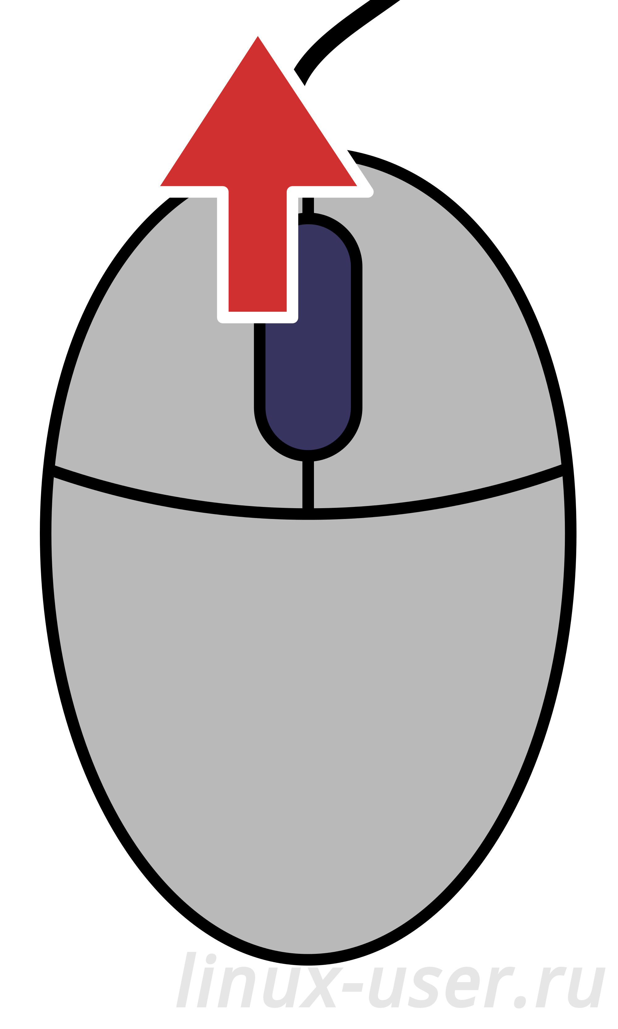 mouse_wheel_ubuntu Мир Gnu / Linux