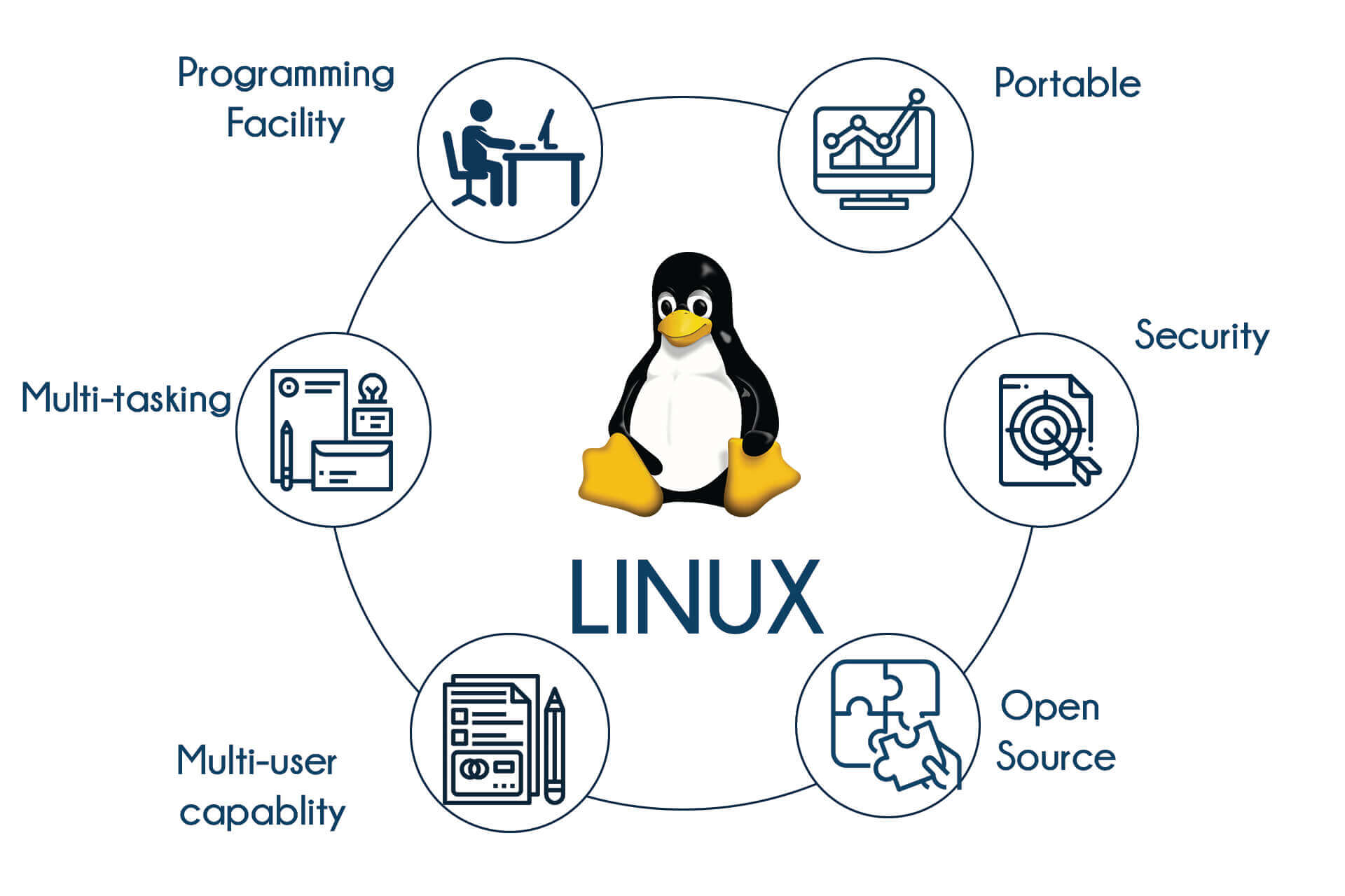 Introduction To The Linux Operating System Pdf Best