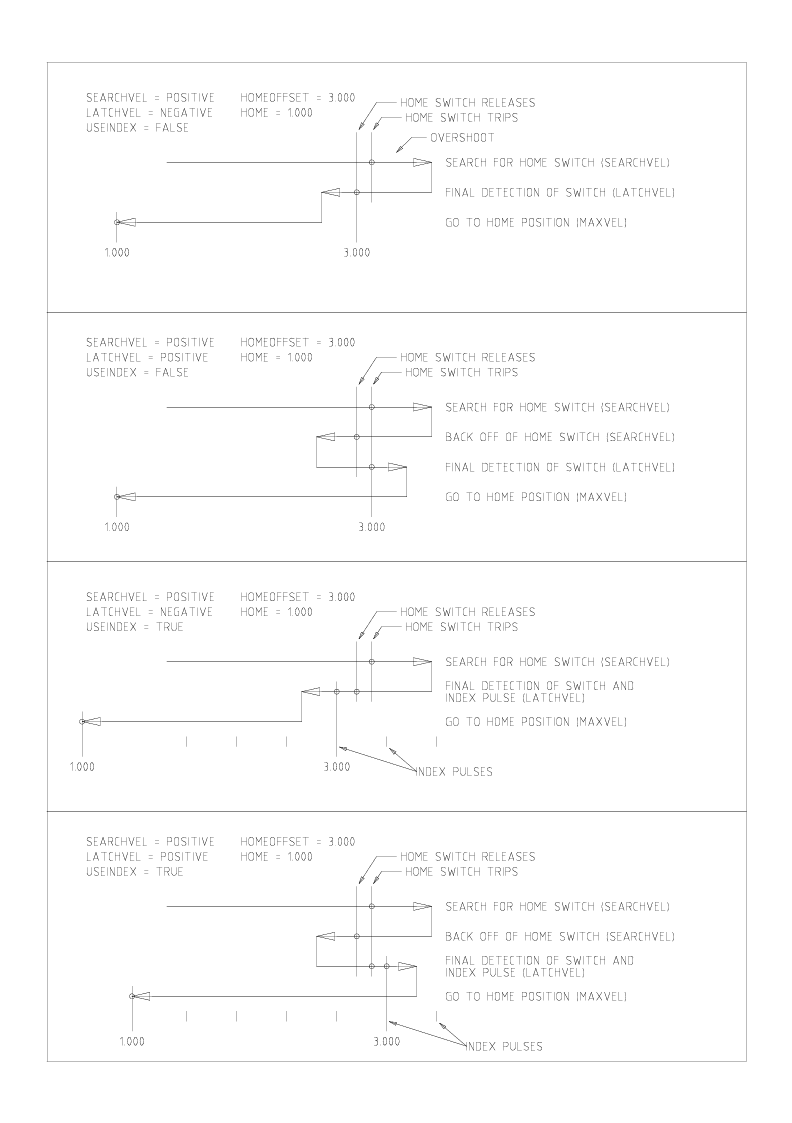 Homing Configuration