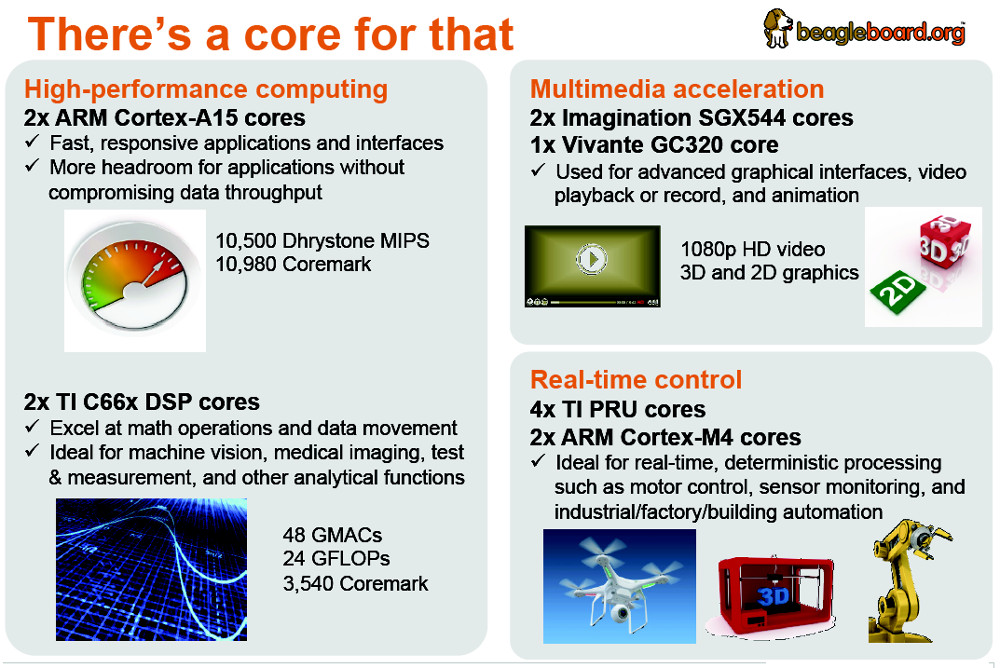 BeagleBoardX15 to arrive in time for holiday hacking