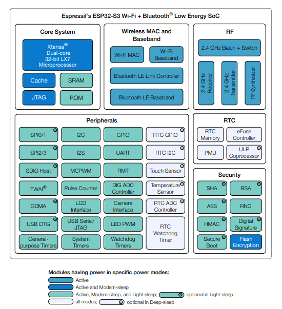 ESP32-S3 development board integrates OV2640 camera and mPCIe slot