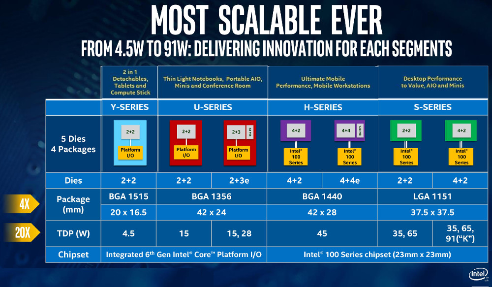Intel s and t processors athomemasa