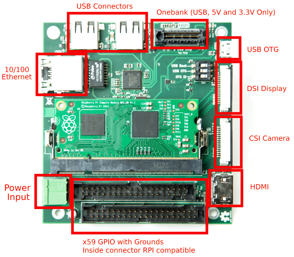 Raspberry Pi arrives on PC/104... sort of