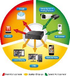 Linux-based NVR offers remote mobile access
