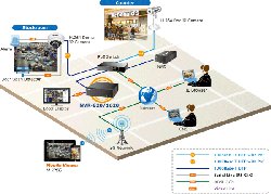Linux-based NVR offers remote mobile access