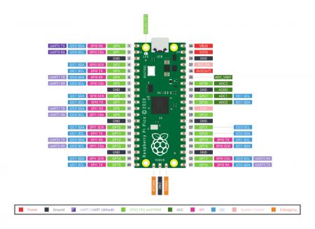 Raspberry Pi Pico W supports Wi-Fi and starts at $6