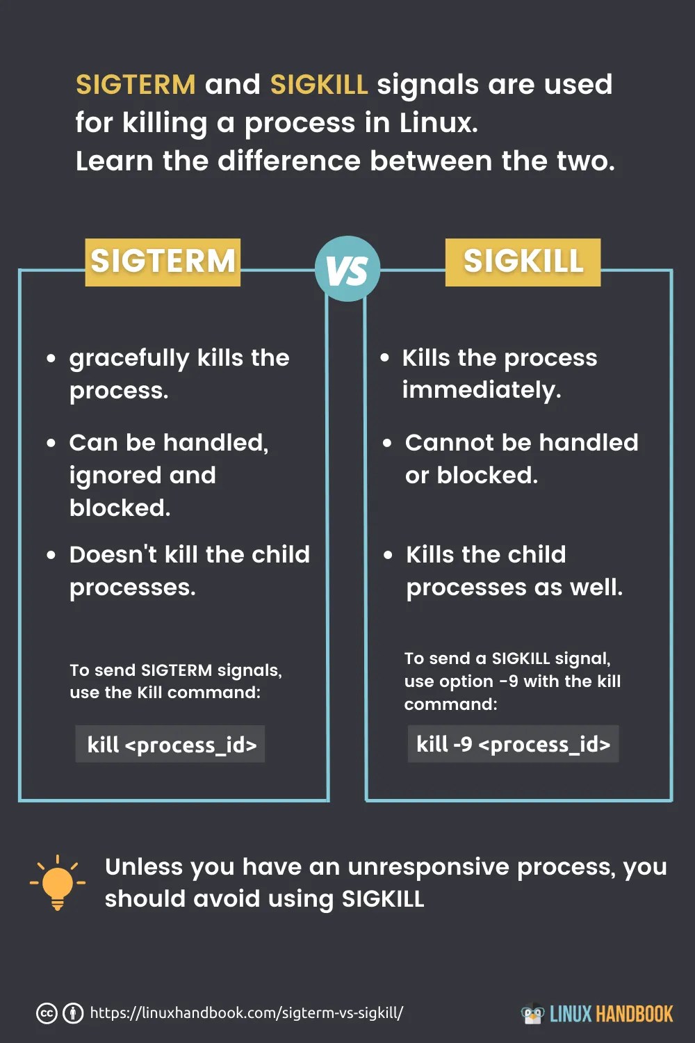 What is SIGTERM? What's the difference between SIGKILL & SIGTERM?