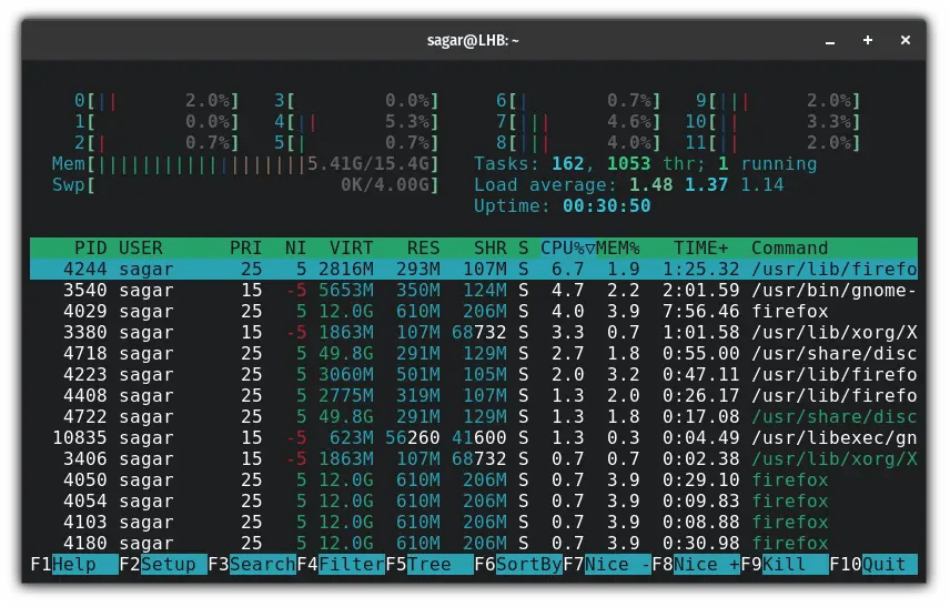 How to Show Process Tree in Linux LaptrinhX