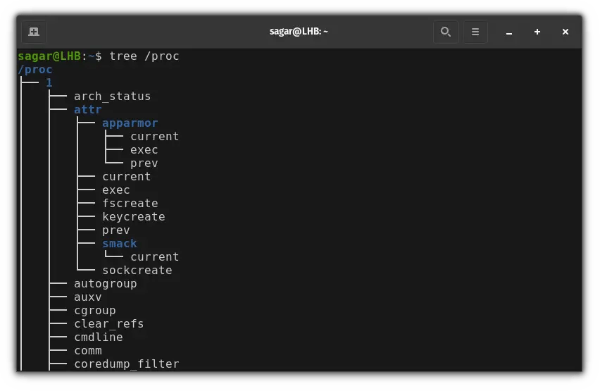 How to Show Process Tree in Linux