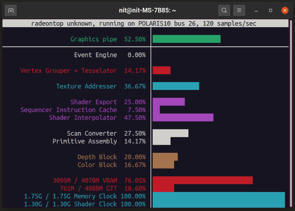 Apps to Monitor AMD GPUs Using Open Source Drivers in Linux