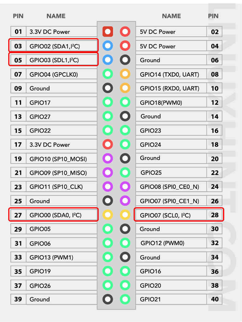 Raspberry Pi 4 GPIO Pinout