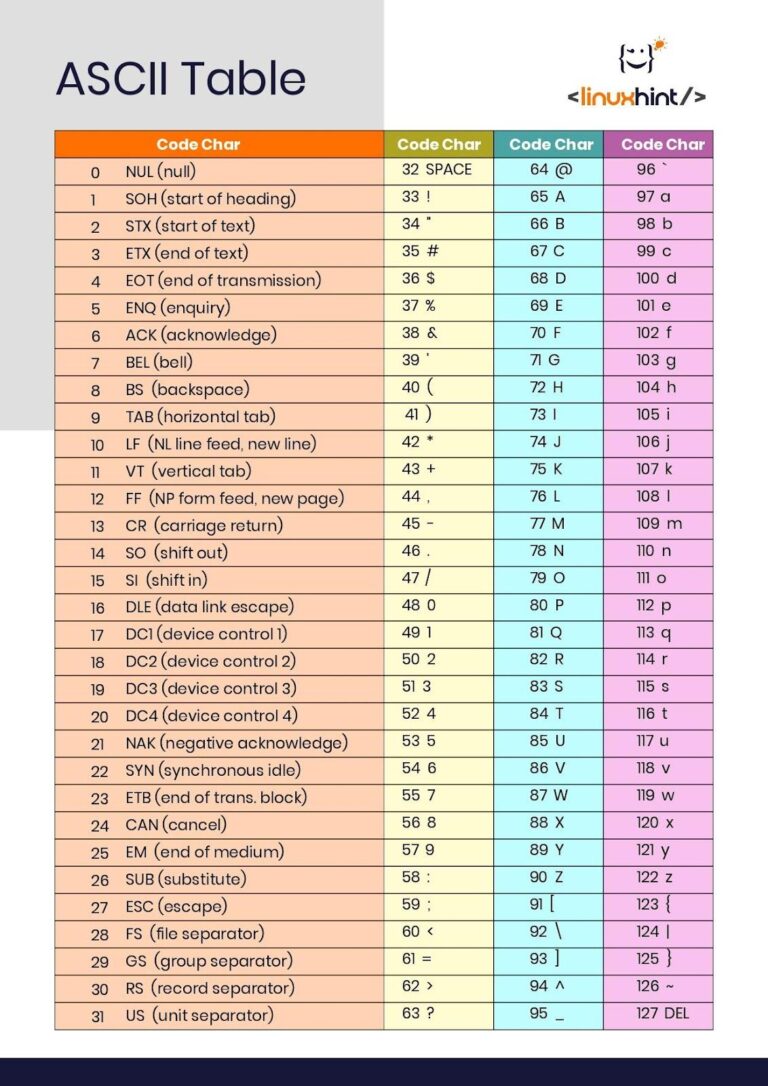 Understanding the ASCII Table