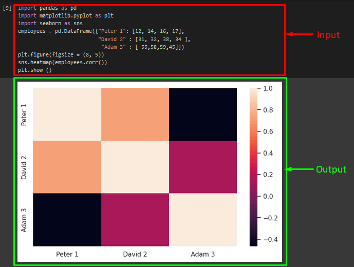 Seaborn Heatmap Size Linux Consultant
