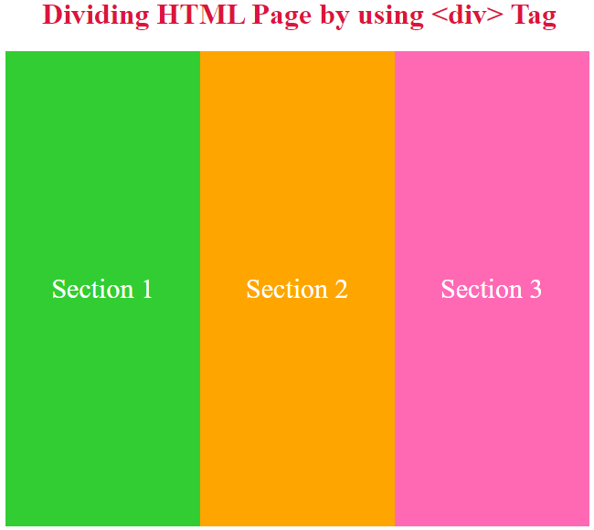 How to Use Div Tag in HTML to Divide the page?
